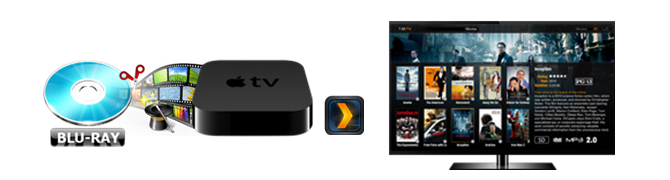 play-blu-ray-on-apple-tv-via-plex.jpg