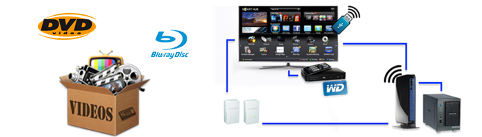 play-video-blu-ray-dvd-on-wd-tv-live-mini-media-player