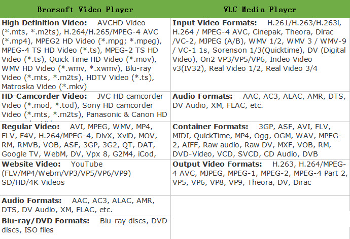 video-formats-list.jpg